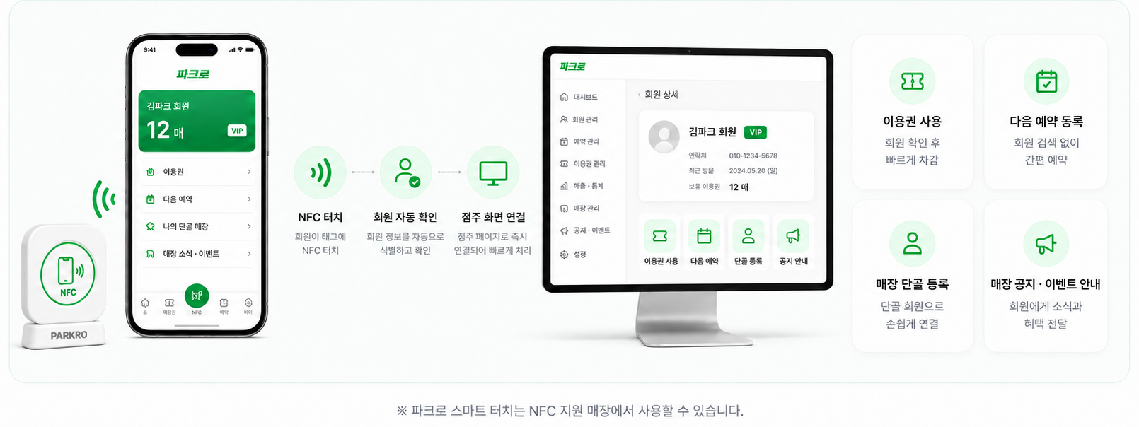 스마트 터치 회원 이용 흐름 — NFC 터치, 회원 자동 확인, 점주 화면 연결